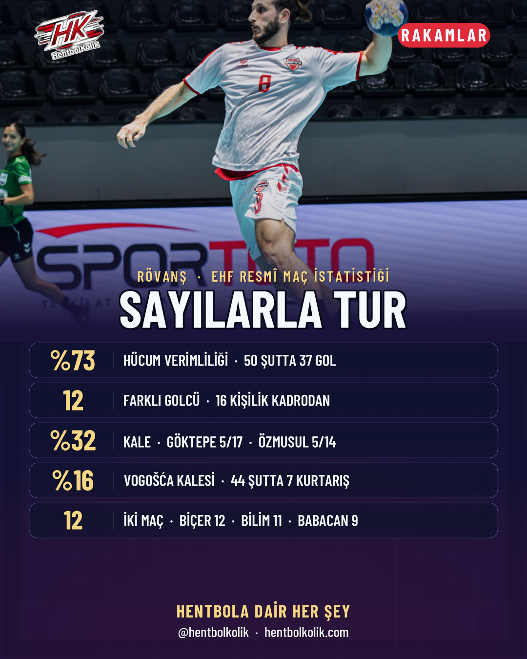 Sayılarla tur