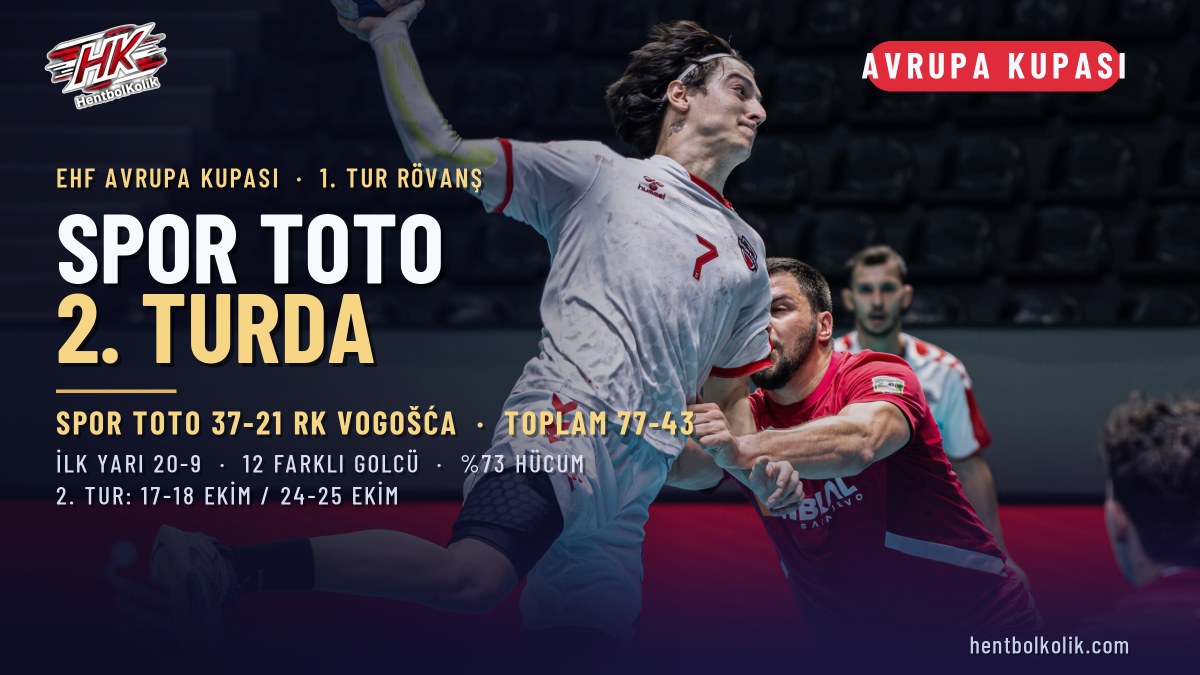Spor Toto Avrupa Kupası'nda 2. turda: Vogošća'ya karşı iki maçta 77-43