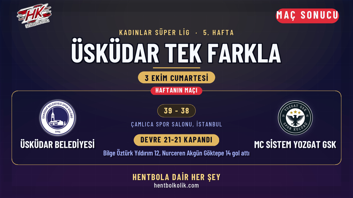 Üsküdar Belediyesi haftanın tek maçını tek farkla kazandı: Yozgat 39-38
