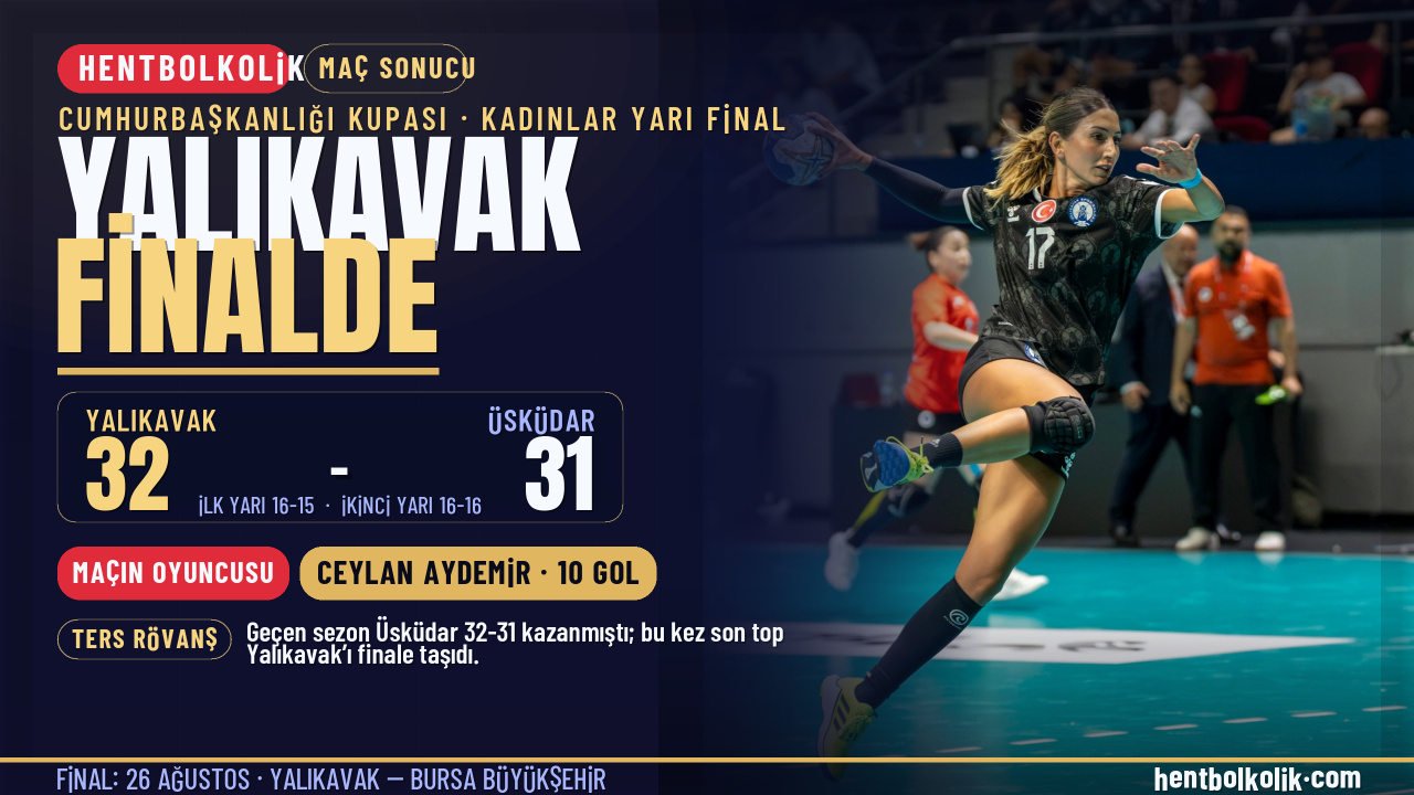 Cumhurbaşkanlığı Kupası kadınlar yarı finalinde Yalıkavak, Üsküdar'ı 32-31 yendi; maçın oyuncusu Ceylan Aydemir 10 gol attı.